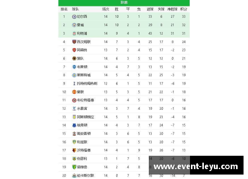 leyu乐鱼体育曼城领跑英超积分榜，榜首位置牢不可破 - 副本